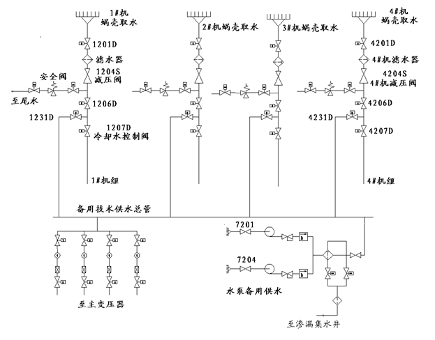 紫坪鋪電廠機組自流減壓技術(shù)供水系統(tǒng)減壓閥的改造