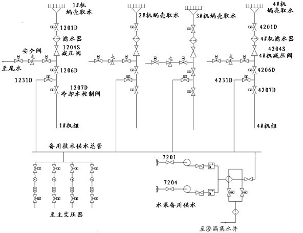 圖2  自流減壓技術供水系統(tǒng)