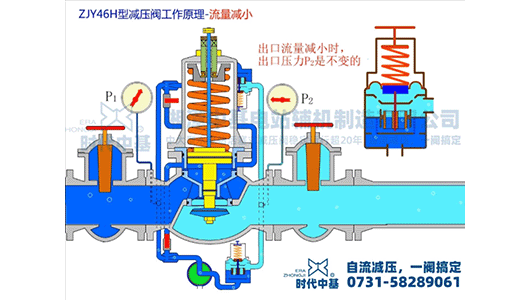 流量特性（減?。? />
                            </a>
        </div>
		<div   id=